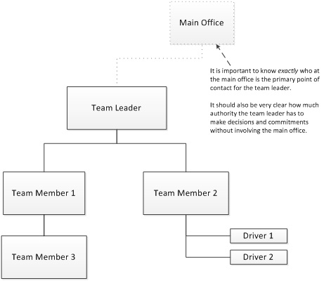 CRS | EFOM | The Set Up Team